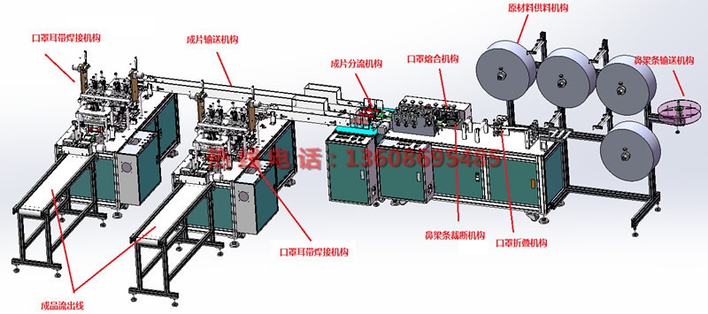 恒睿一拖二全自動平面口罩機技術文本