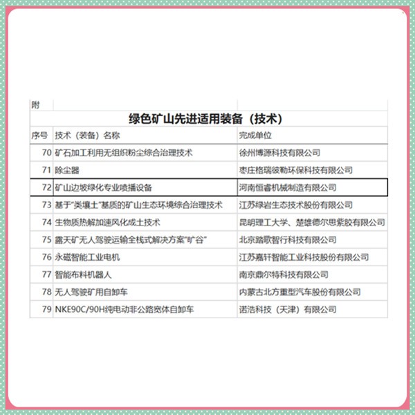 恒睿機械作為噴播設備代表廠家入選中綠盟“百項裝備進萬家礦山”評選活動