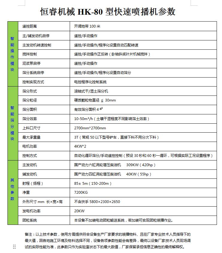 恒睿快速噴播機(jī)參數(shù)